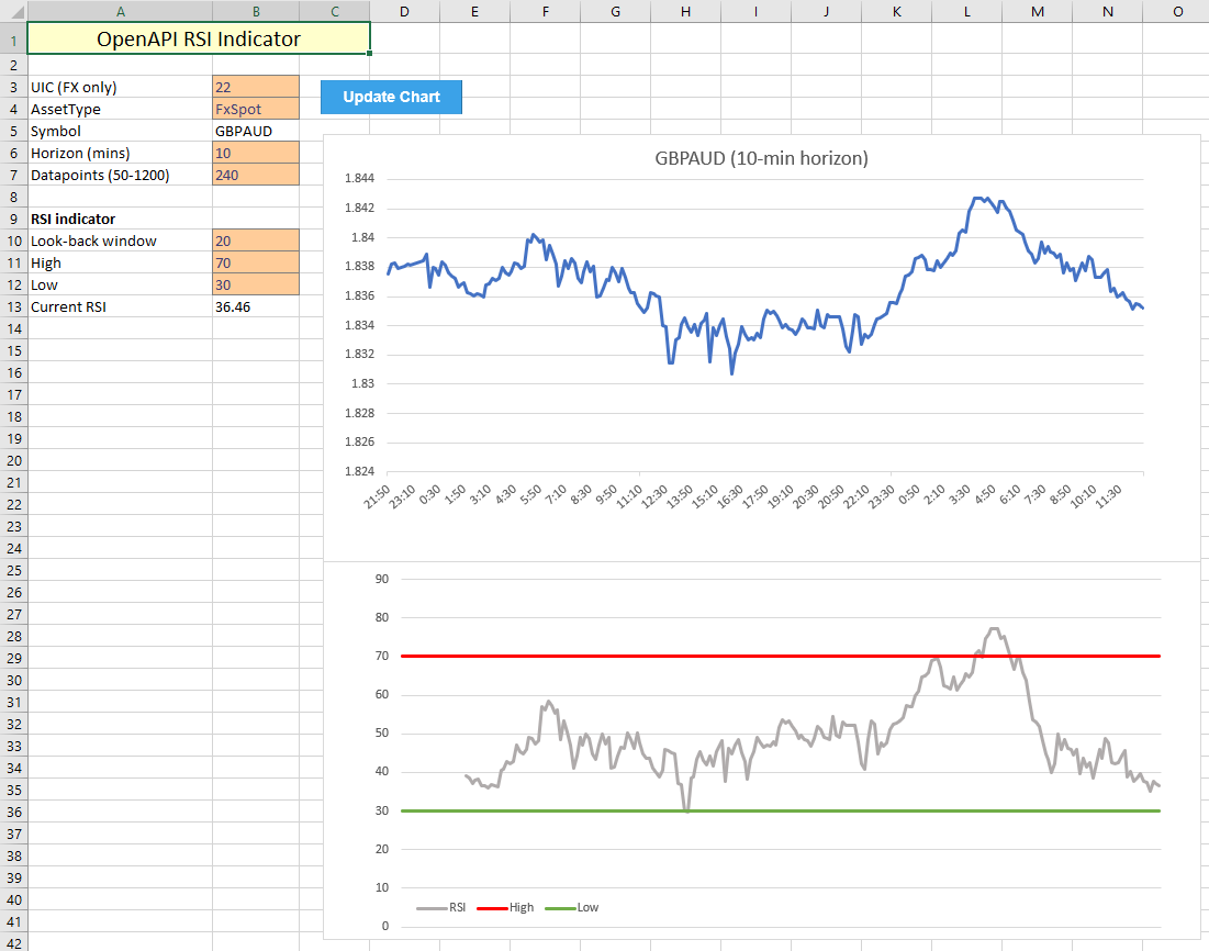 Fx Charts