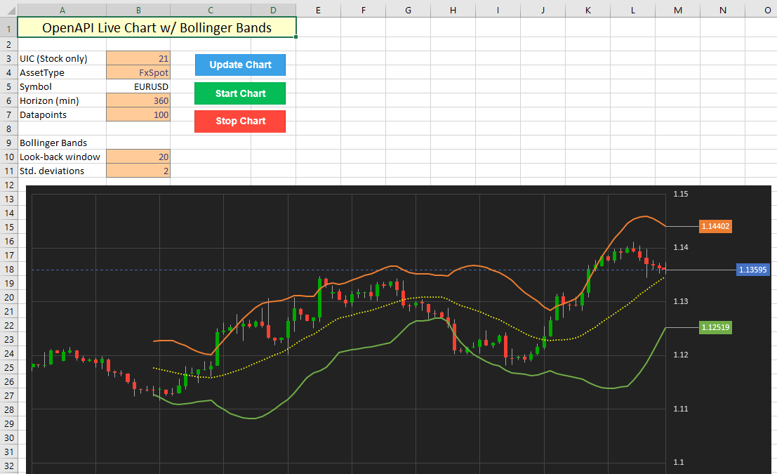 Refresh Chart In Excel Vba